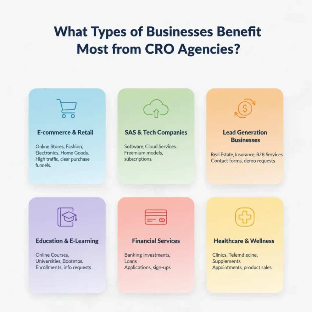 Top Conversion Rate Optimization Services