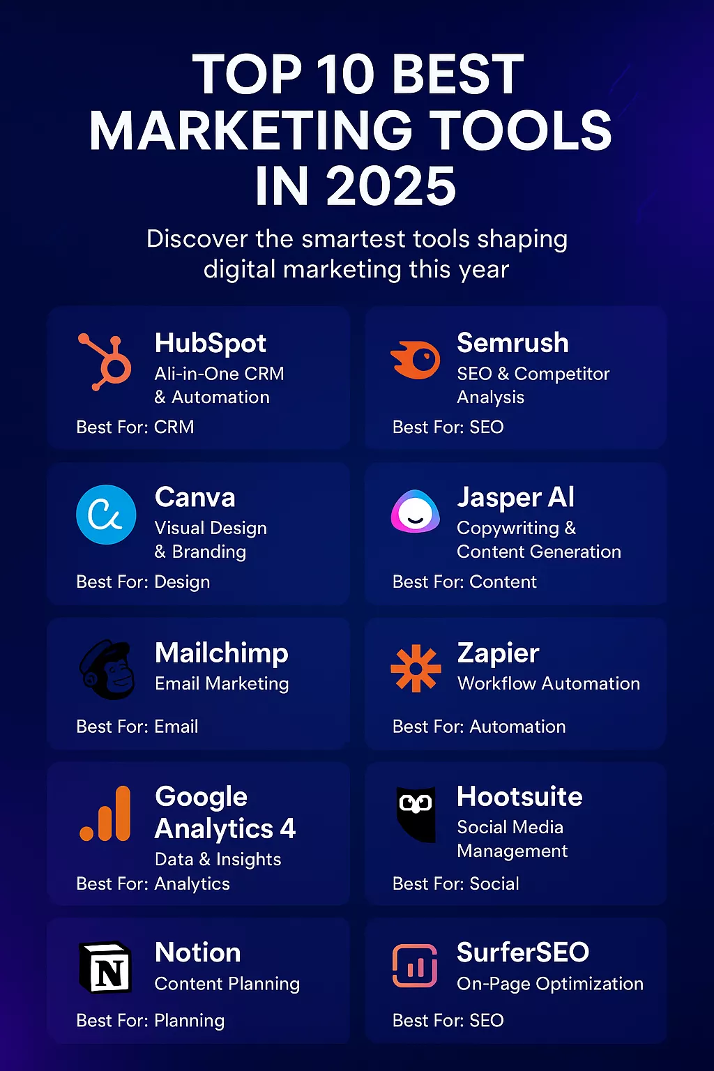 Top 10 Best Marketing Tools in 2025: Your Complete Guide