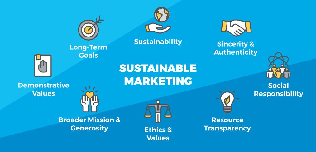Digital Marketing Trends That Will Dominate 2026 LevelerX